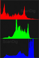 Strandmotiv Histogramme Farbkanäle