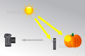 Lichtmessung mit Belichtungsmesser