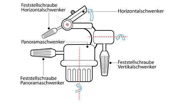 Dreiwegeneiger