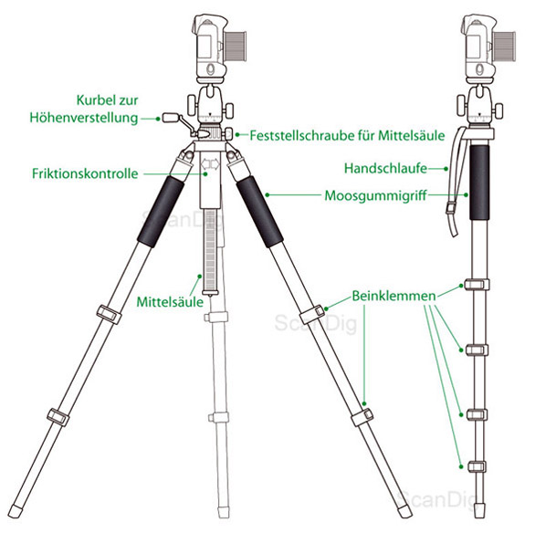 Dreibeinstativ, Einbeinstativ