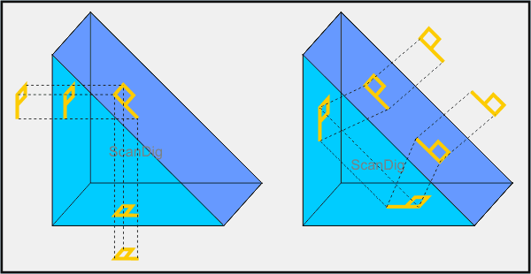 Dreidimensionale Darstellung des Strahlenverlaufes an einem Umkehrprisma