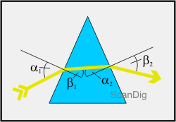 Durchläuft ein Lichtstrahl ein Glasprisma, so wird er umgelenkt.