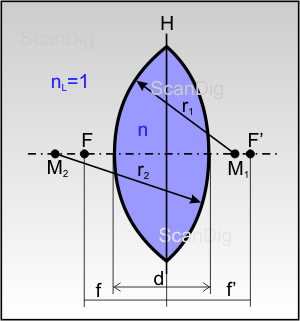 Brennpunkt Berechnung einer Linse