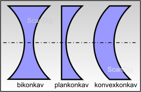 Konkavlinsen