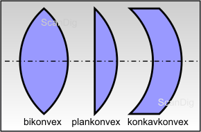 6 Stück d=38mm h=5mm plan-Konvex Optische Linse Optik 3D aus Glas 