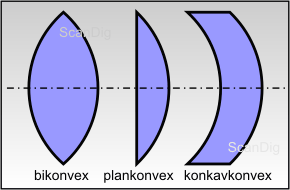 Konvexlinsen